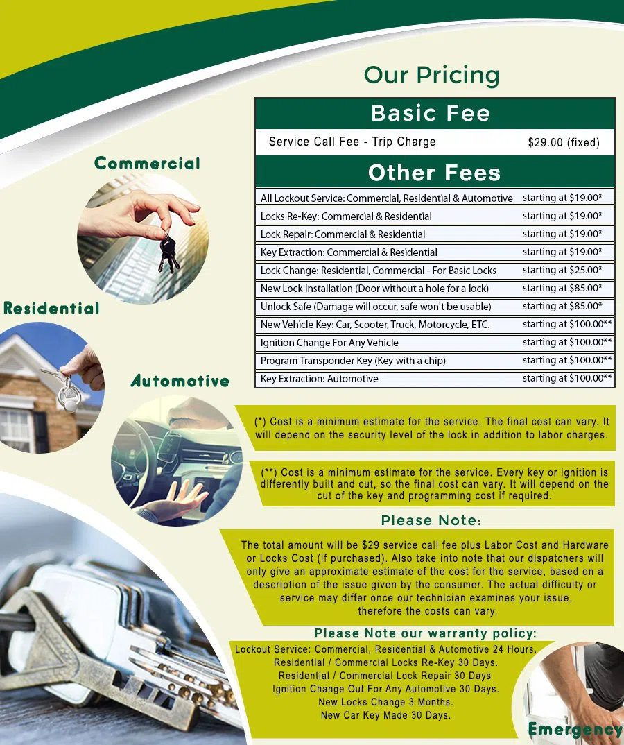 Palisades DC Locksmith Store, Palisades, DC 202-627-2562